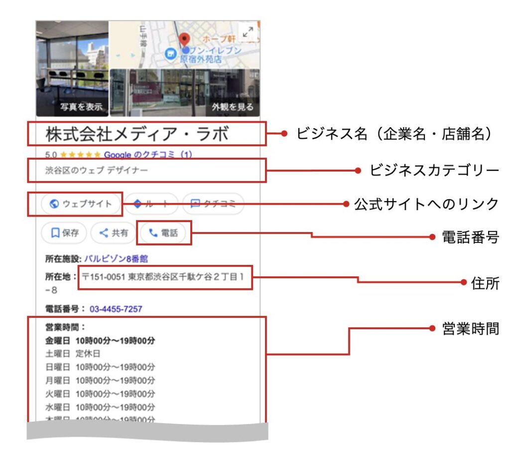 GoogleBusinessProfileの項目